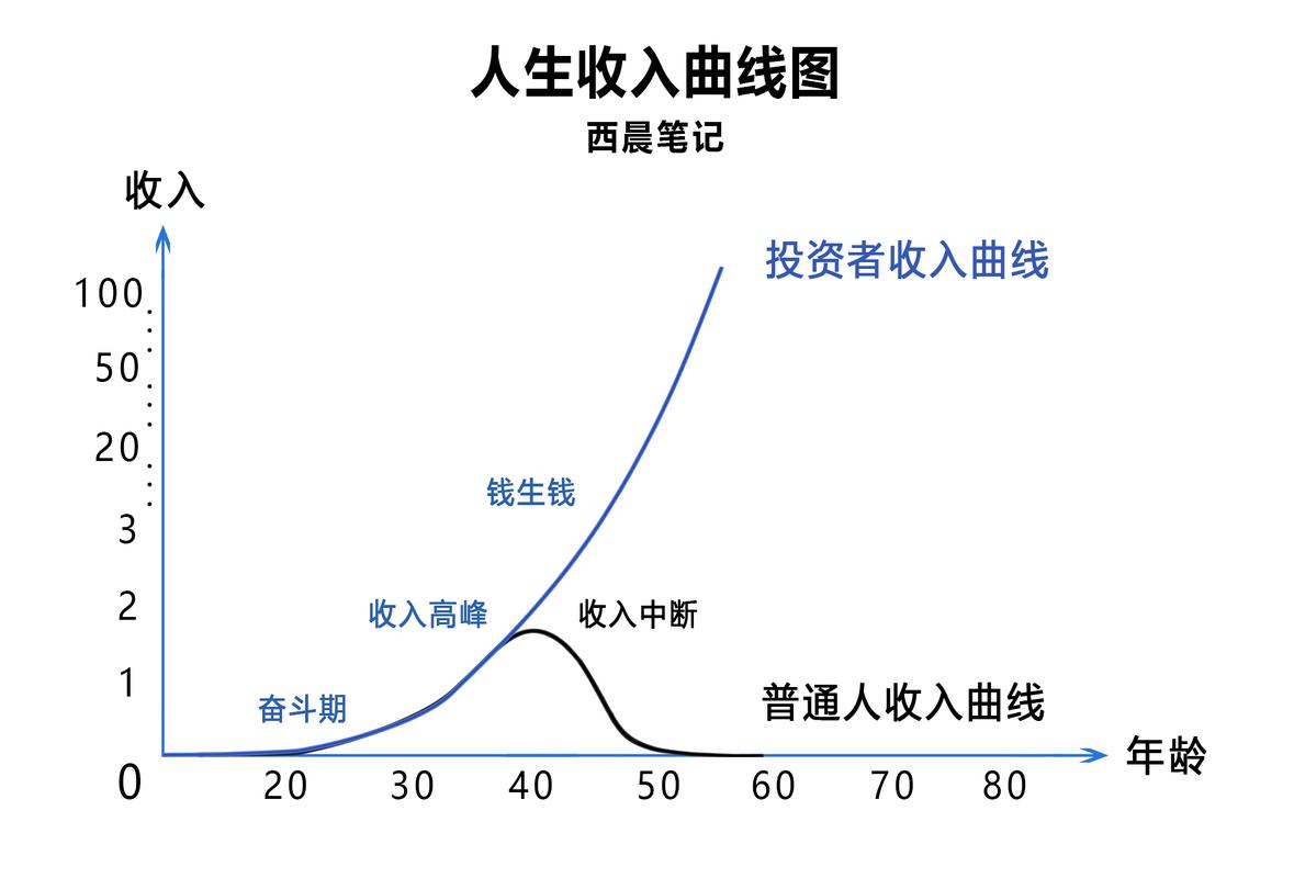 西安小白必看：制作个人流水的避坑指南